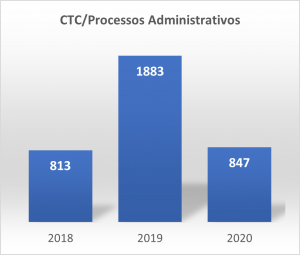 CTC - Processos Administrativos