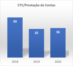 CTC - Prestação de Contas