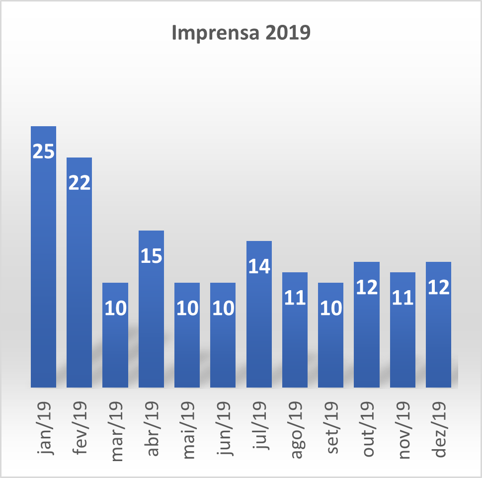 Imprensa 2018-2020