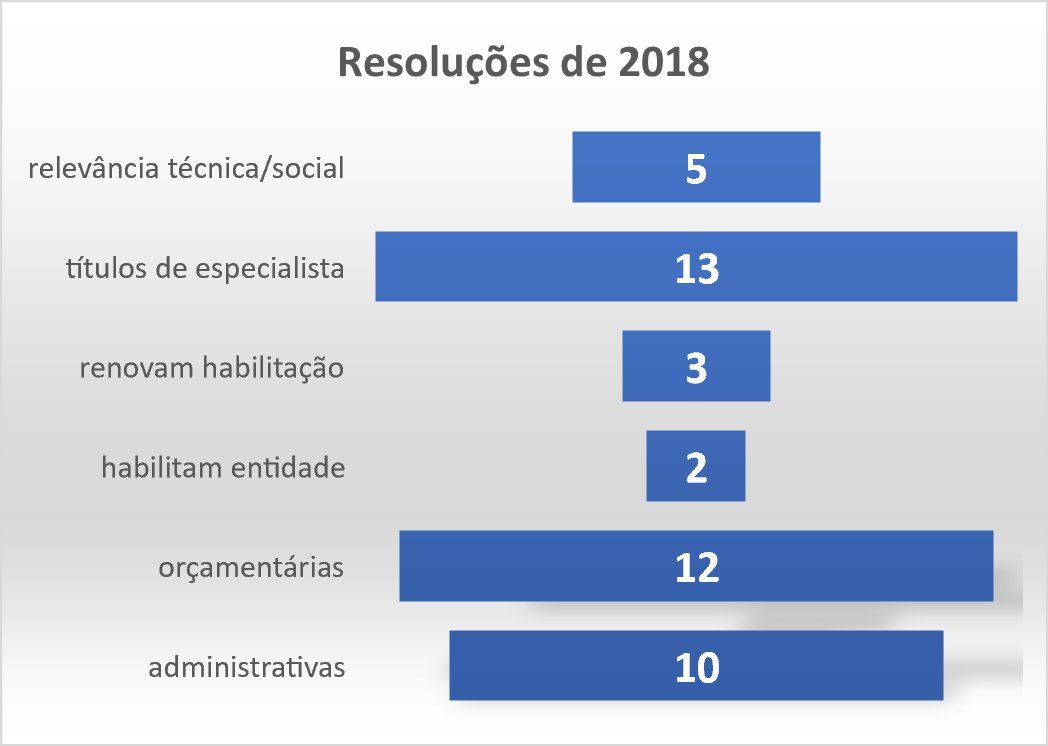 Resoluções 2018