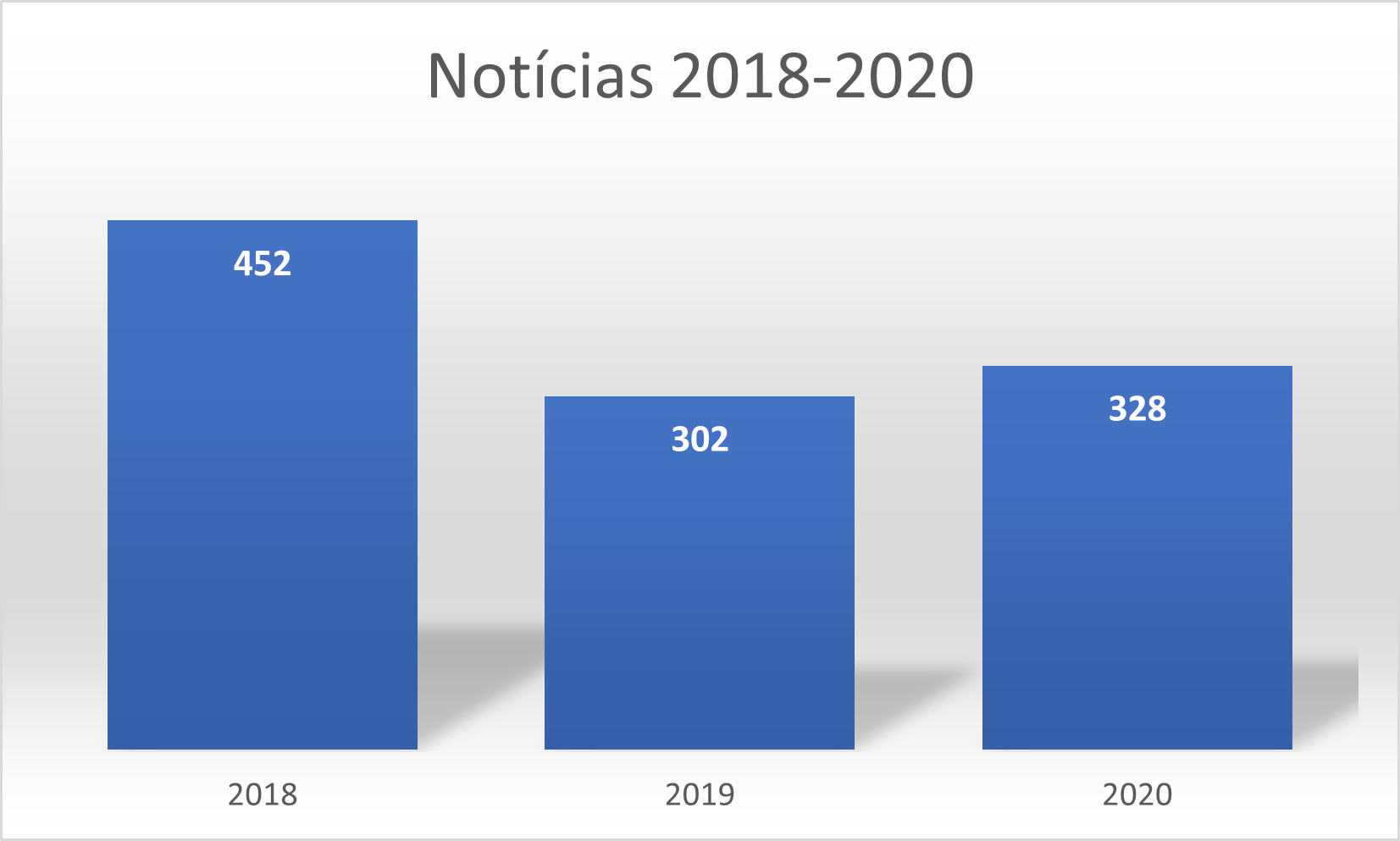 Notícias 2018-2020