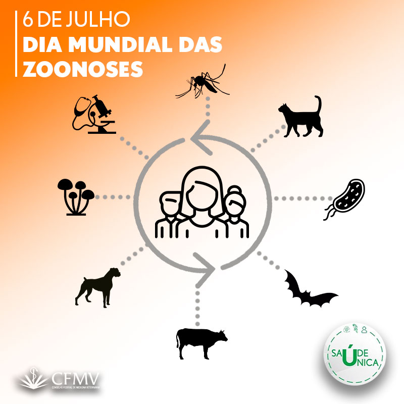 Dia Mundial das Zoonoses coloca em destaque importância do médico-veterinário na saúde pública