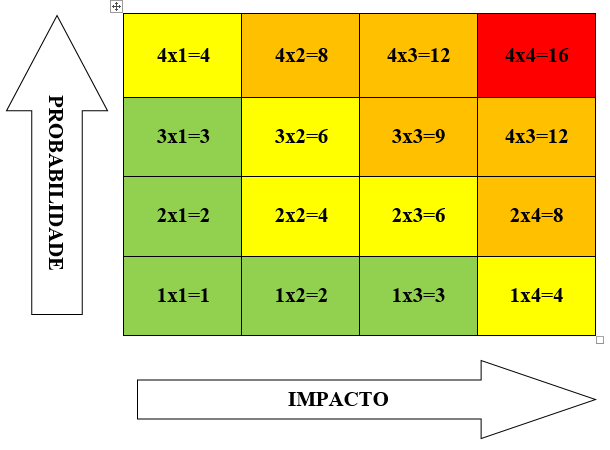 8 modalidades de riscos